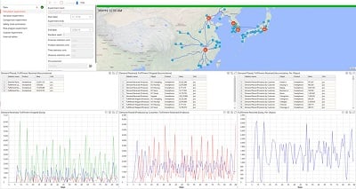 Example of a simulation model with AnyLogistix