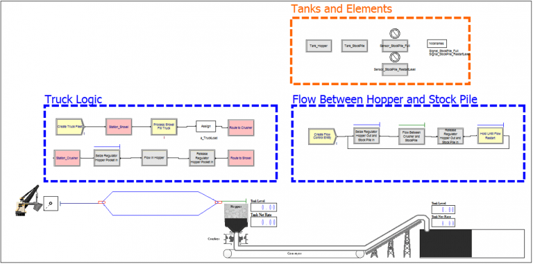 Arena-simulation-model-SimWell-Hopper-Crusher-Conveyor-StockPile-768x381