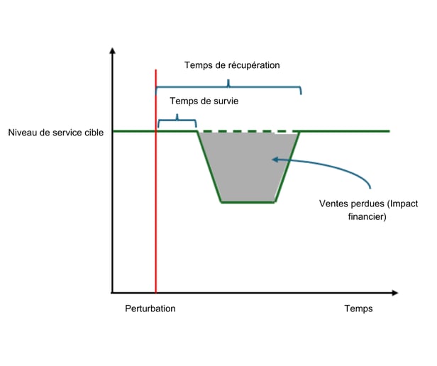 Diagram Blog_résistance de la chaîne d’approvisionnement