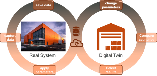 Digital Twin pic2