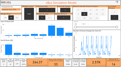 Tableau de bord bus électriques