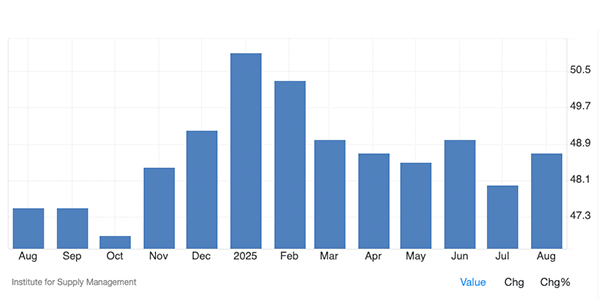 ISI Graph