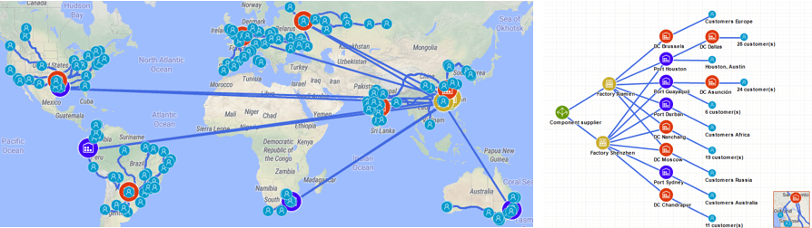 Supply Chain Network Diagram in anyLogistix
