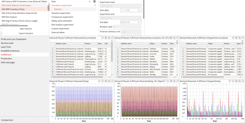 Supply Chain Analytics Outputs with anyLogistix