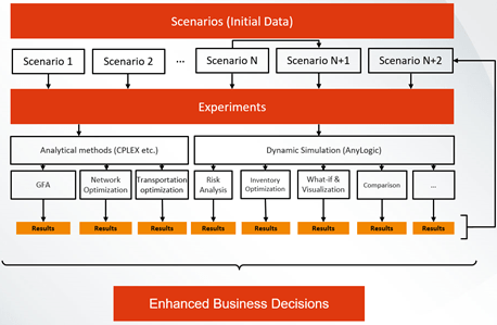 supply chain agility