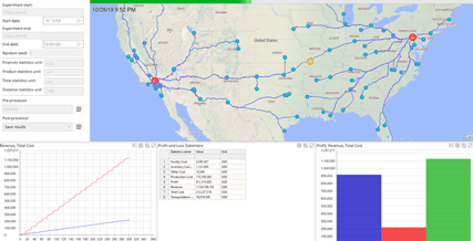 Supply chain simulation with anyLogistix