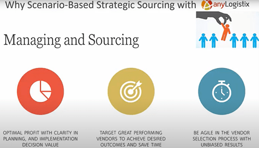 Supplier sourcing with anyLogistix