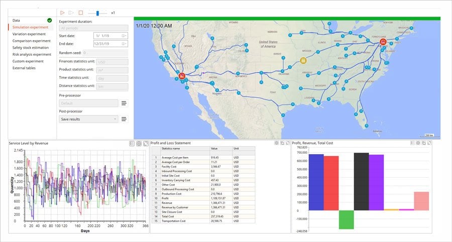 supply chain network optimization tool in AnyLogistix