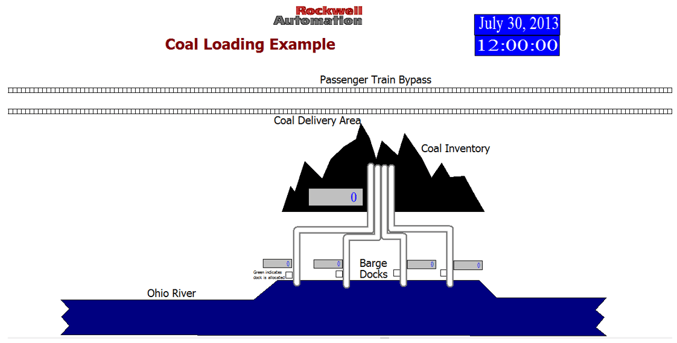 Modelo de simulación Arena de carga de carbón creado por Rockwell Automation