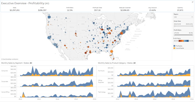 Un mapa de rentabilidad de Tableau en los Estados Unidos