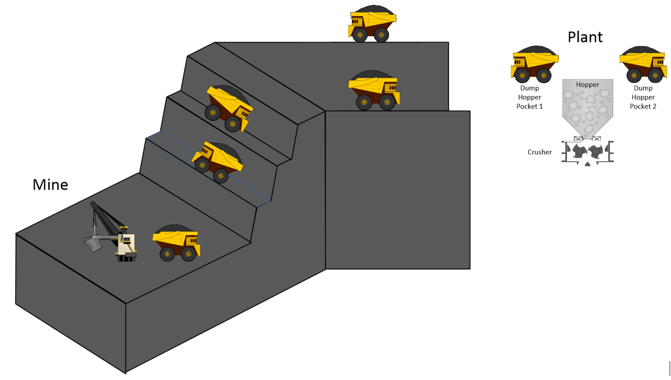 3 Estrategias para Modelar Plantas de Procesamiento de Minerales