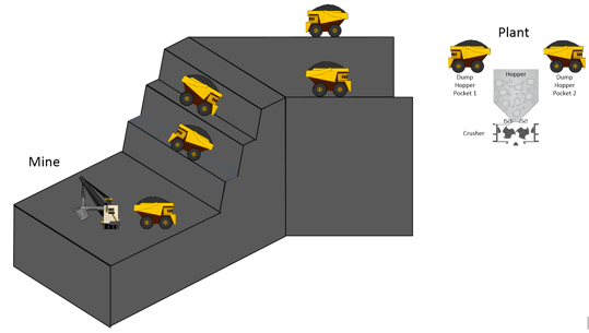 Simulación de camiones de transporte de mineral