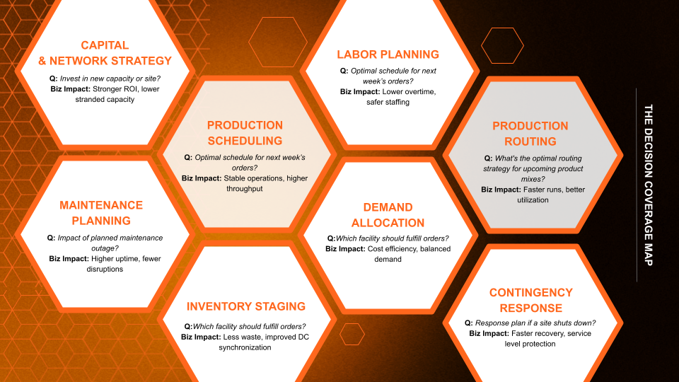 SimWell Capabilities - EN