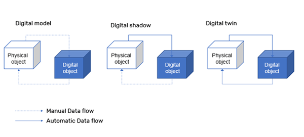 SimWell SC roadmap Blog3