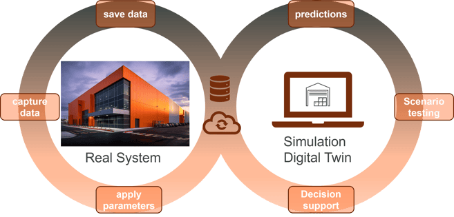 Simulation Digital Twin pic3