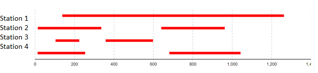 Figure-3-Utilization-of-resources-over-project-time