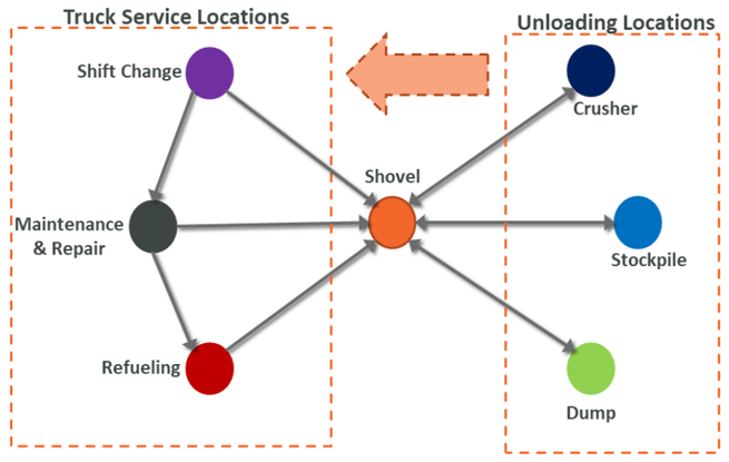 truck-service-location-diagram