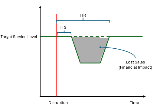 A diagram of a funnel

AI-generated content may be incorrect.