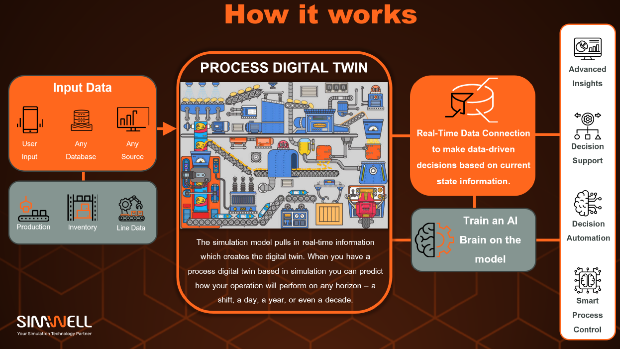 How it works_SimWell