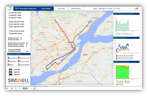 How SimWell helped the Quebec City transit agency to battle bus-bunching and improve service