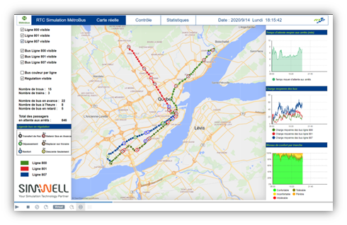 Comment SimWell a aidé l'agence de transport de la ville de Québec à lutter contre le regroupement des bus et à améliorer le service