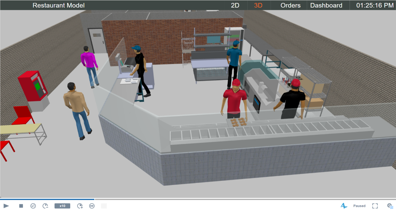 SimWell construyó un modelo de simulación para ayudar a una cadena de restaurantes de pizza de servicio rápido a probar un nuevo círculo de operaciones y optimizar el número de trabajadores.