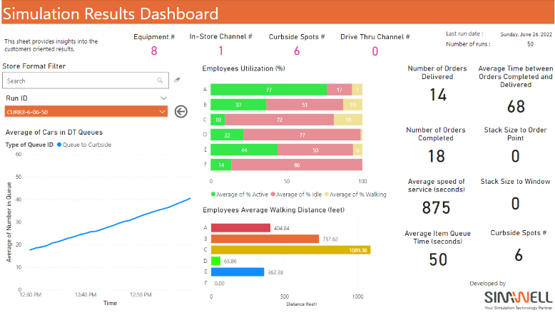 Unlocking Simulation and AI to Optimize Quick Service Restaurant Operations